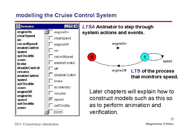 modelling the Cruise Control System LTSA Animator to step through system actions and events.