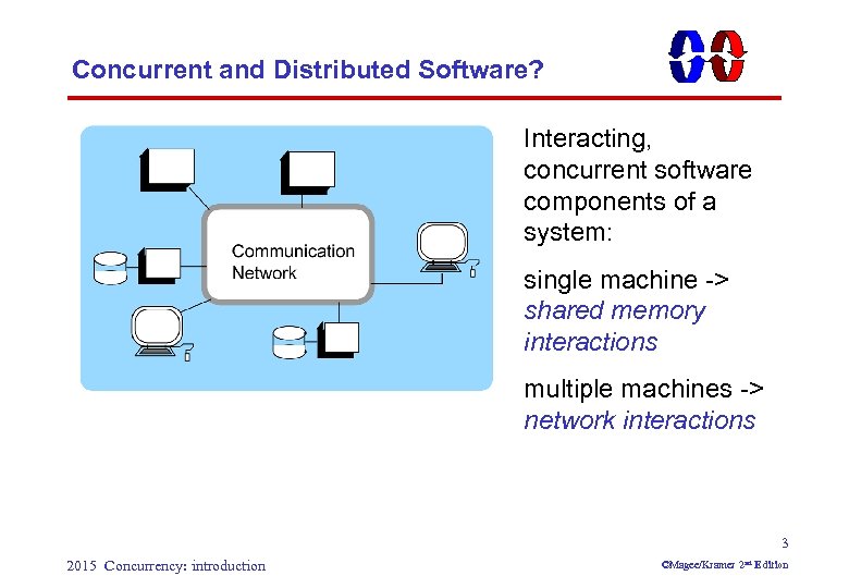 Concurrent and Distributed Software? Interacting, concurrent software components of a system: single machine ->