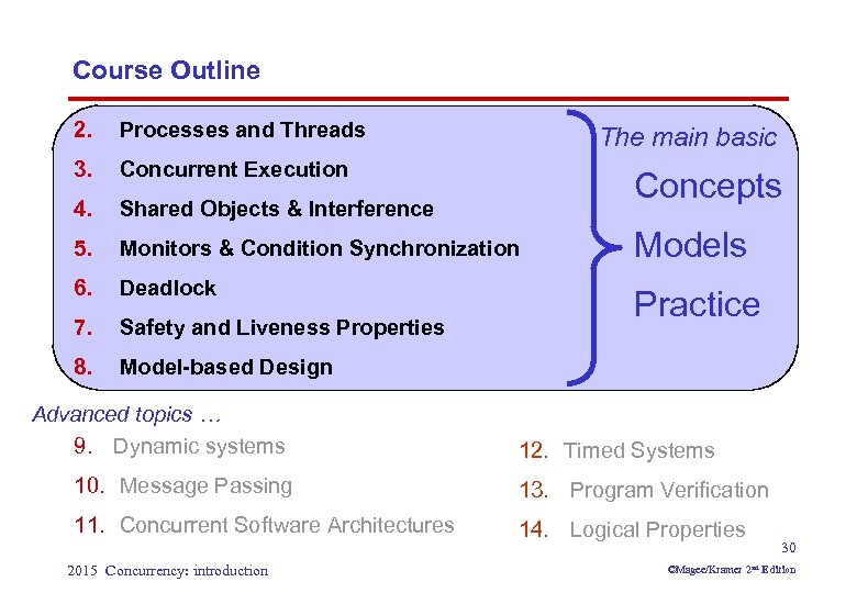 Course Outline 2. Processes and Threads 3. Concurrent Execution 4. Shared Objects & Interference