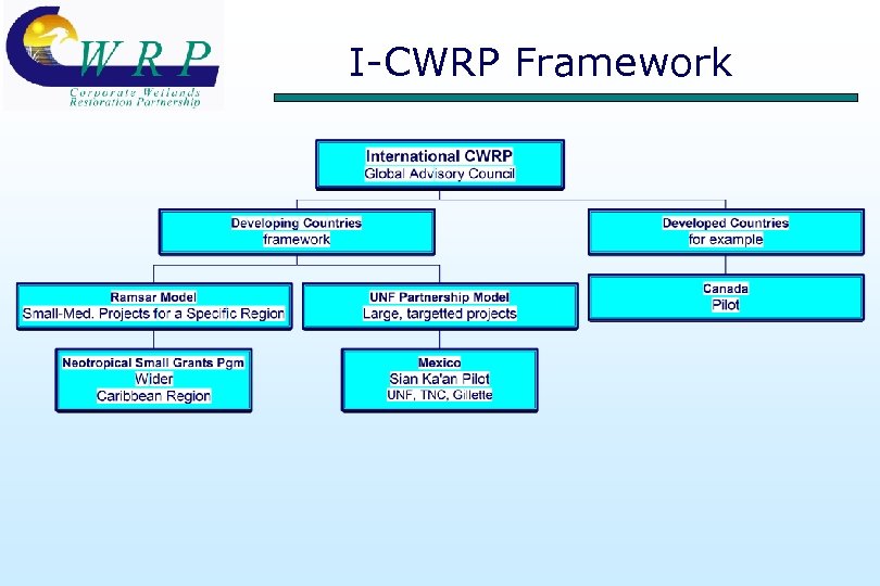 I-CWRP Framework 