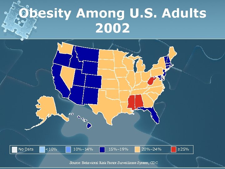 Obesity Among U. S. Adults 2002 No Data <10% 10%– 14% 15%– 19% 20%–