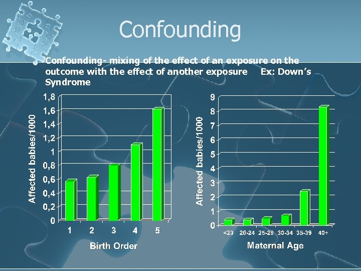 Confounding- mixing of the effect of an exposure on the outcome with the effect