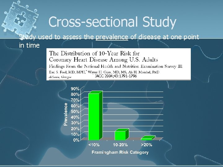 Cross-sectional Study used to assess the prevalence of disease at one point in time