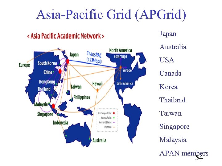 Asia-Pacific Grid (APGrid) Japan Australia USA Canada Korea Thailand Taiwan Singapore Malaysia APAN members
