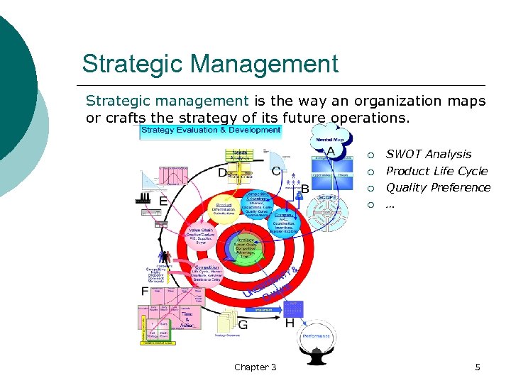 Strategic Management Strategic management is the way an organization maps or crafts the strategy