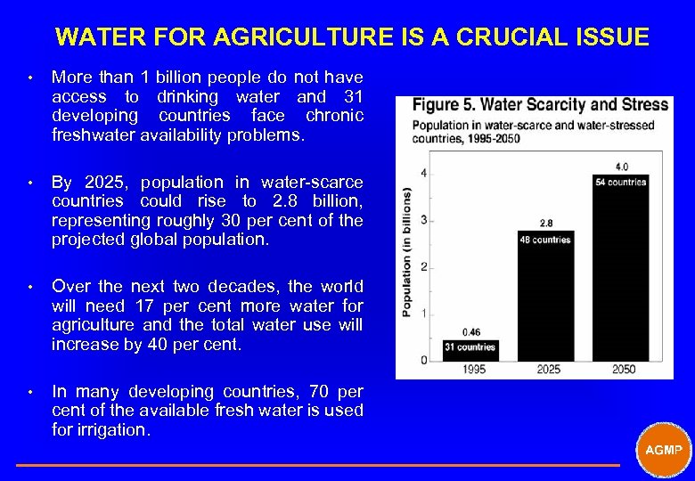 WATER FOR AGRICULTURE IS A CRUCIAL ISSUE • More than 1 billion people do