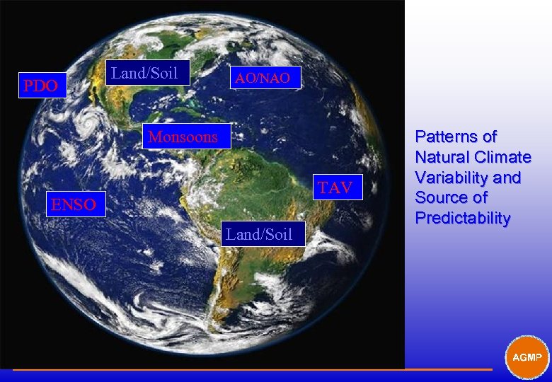 PDO Land/Soil AO/NAO Monsoons TAV ENSO Land/Soil Patterns of Natural Climate Variability and Source