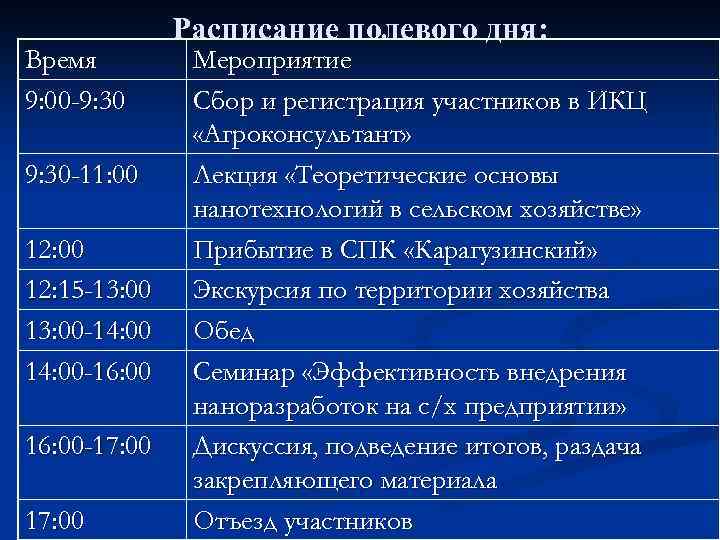 Время 9: 00 -9: 30 -11: 00 12: 15 -13: 00 -14: 00 -16: