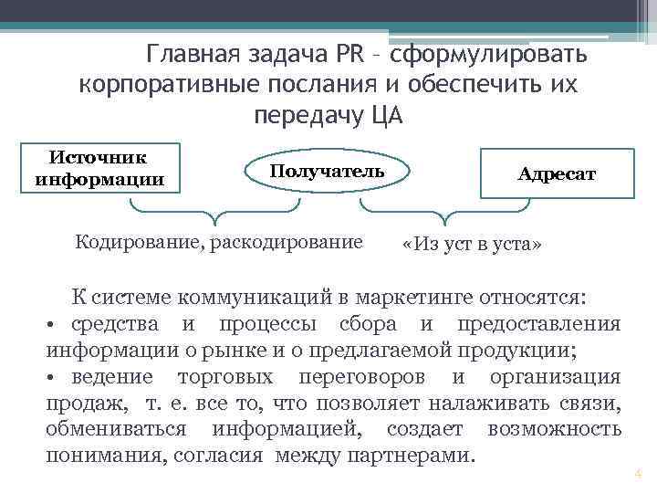 Главная задача PR – сформулировать корпоративные послания и обеспечить их передачу ЦА Источник информации