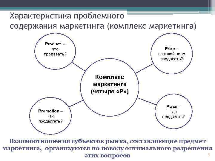 Характеристика проблемного содержания маркетинга (комплекс маркетинга) Product – что продавать? Price – по какой