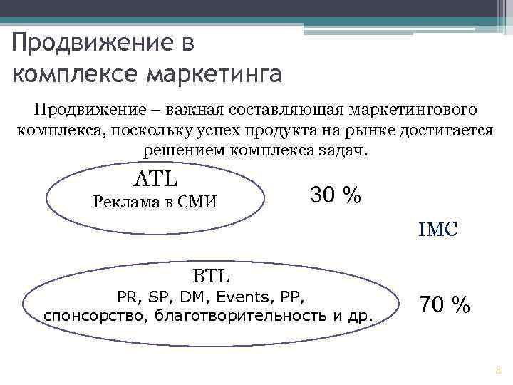 Продвижение в комплексе маркетинга Продвижение – важная составляющая маркетингового комплекса, поскольку успех продукта на