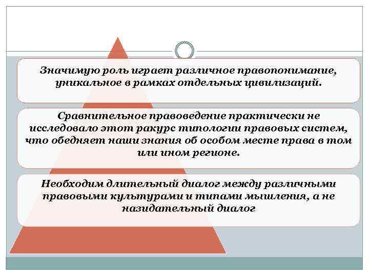 Значимую роль играет различное правопонимание, уникальное в рамках отдельных цивилизаций. Сравнительное правоведение практически не