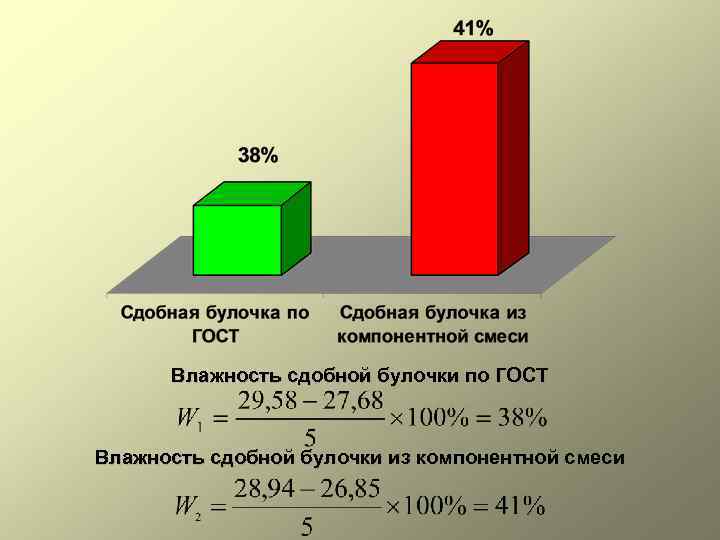 Влажность сдобной булочки по ГОСТ Влажность сдобной булочки из компонентной смеси 