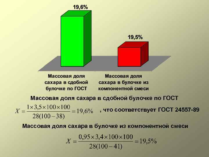 Массовая доля сахара в сдобной булочке по ГОСТ , что соответствует ГОСТ 24557 -89