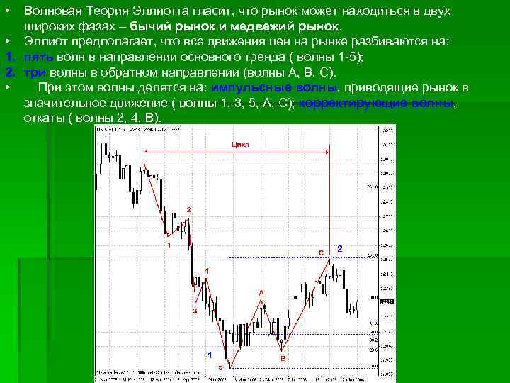  • Волновая Теория Эллиотта гласит, что рынок может находиться в двух широких фазах