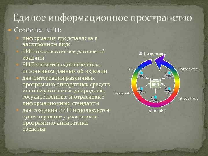 Единое информационное пространство компоненты