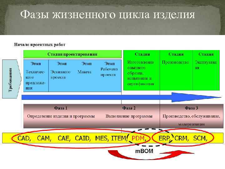 Cals технологии картинки