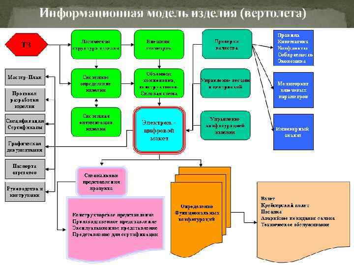 Проект это деятельность по созданию изделия или