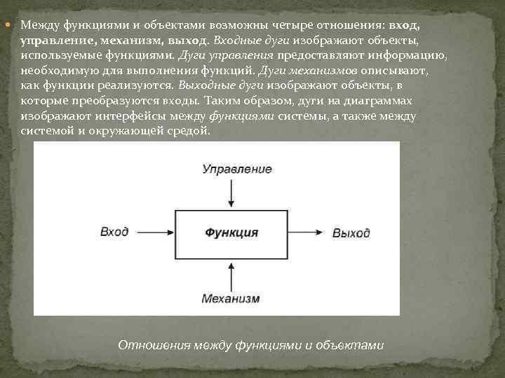  Между функциями и объектами возможны четыре отношения: вход, управление, механизм, выход. Входные дуги