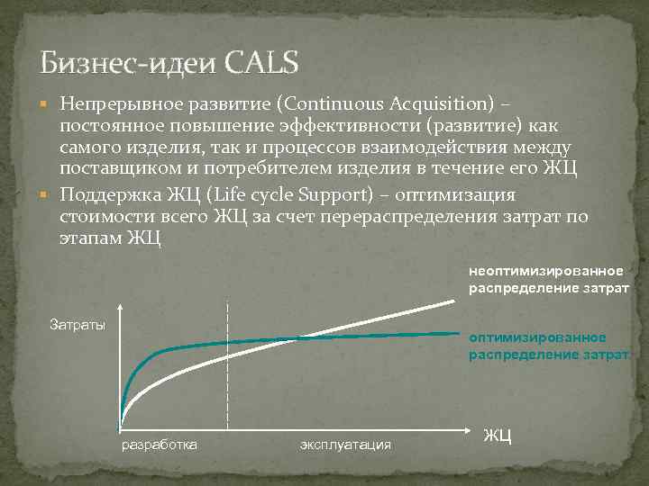 Бизнес идеи CALS § Непрерывное развитие (Continuous Acquisition) – постоянное повышение эффективности (развитие) как
