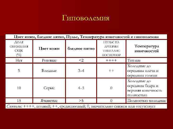 Гиповолемия 