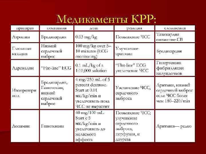 Медикаменты КРР: 