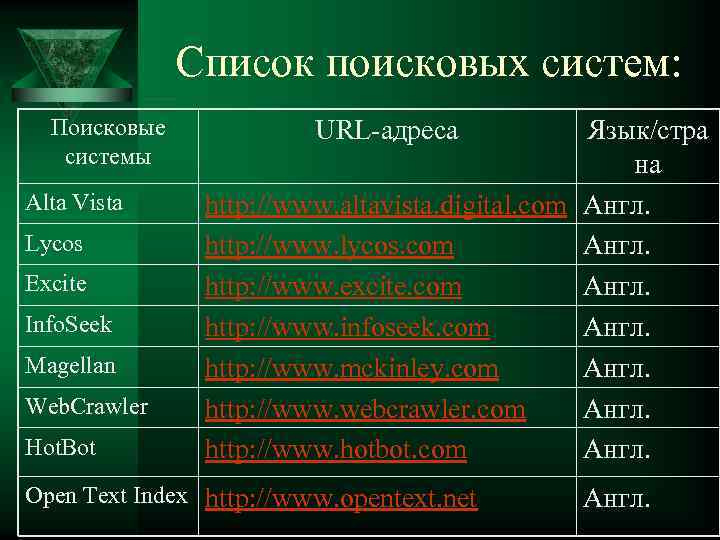 Список поисковых систем: Поисковые системы Alta Vista Lycos Excite Info. Seek Magellan Web. Crawler