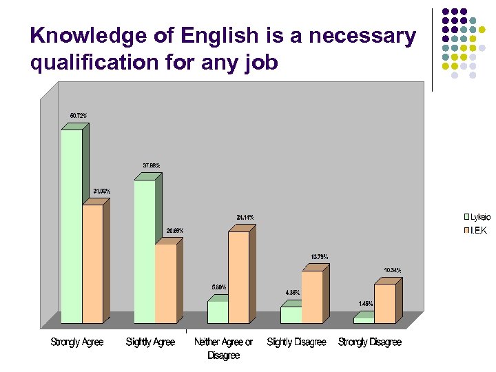 Knowledge of English is a necessary qualification for any job 