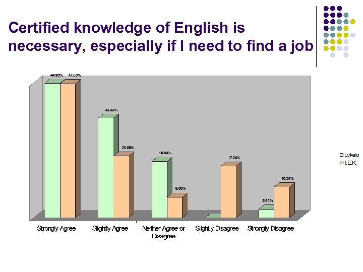 Certified knowledge of English is necessary, especially if I need to find a job