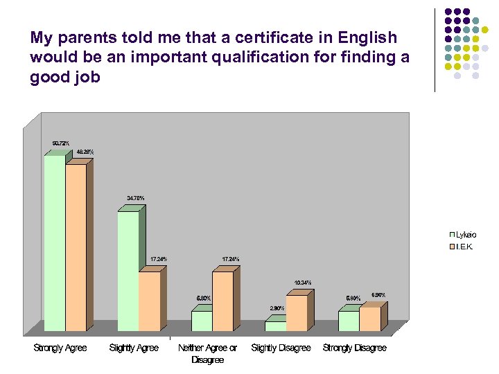 My parents told me that a certificate in English would be an important qualification