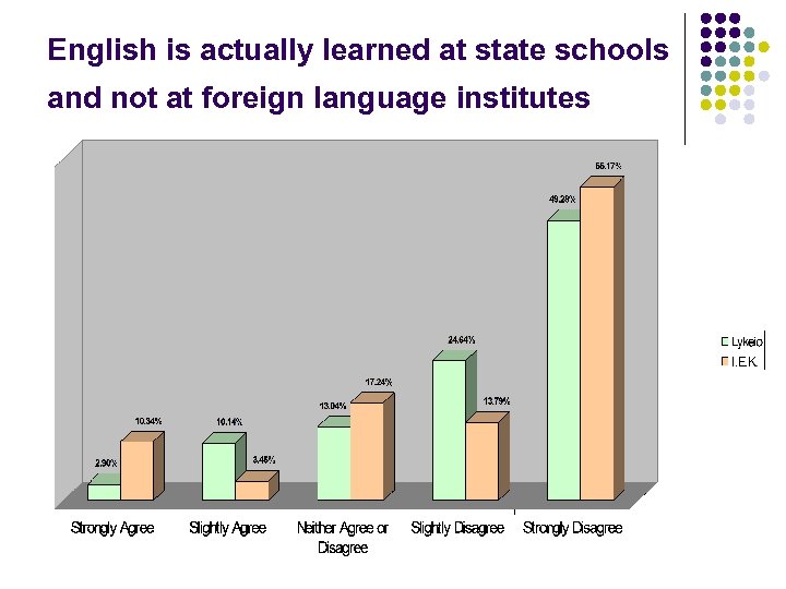 English is actually learned at state schools and not at foreign language institutes 