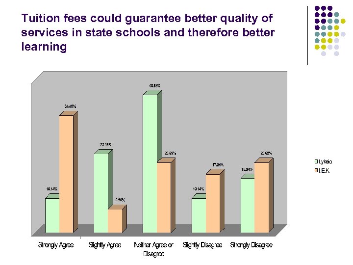 Tuition fees could guarantee better quality of services in state schools and therefore better