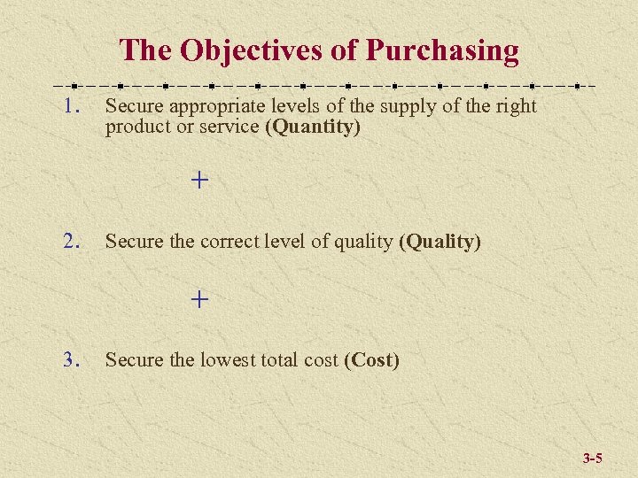 The Objectives of Purchasing 1. Secure appropriate levels of the supply of the right