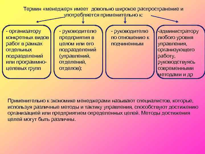 Термин «менеджер» имеет довольно широкое распространение и употребляется применительно к: - организатору конкретных видов