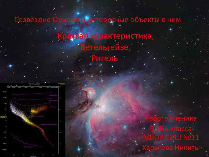 Созвездие Ориона и интересные объекты в нем Краткая характеристика, Бетельгейзе, Ригель Работа ученика 9