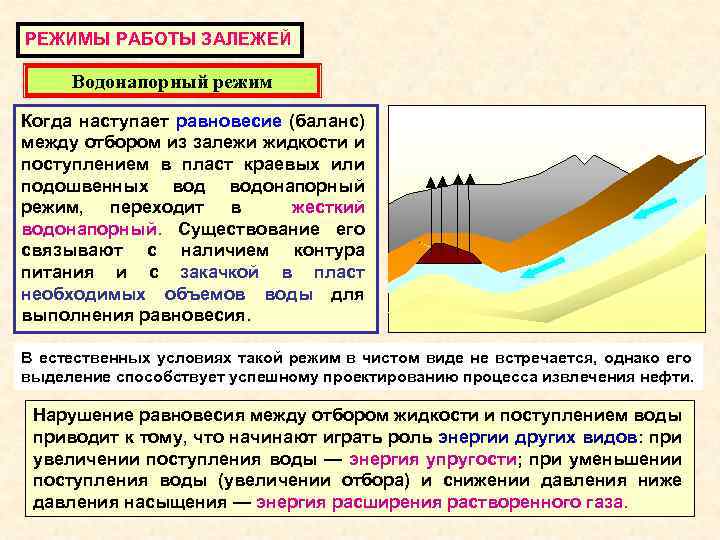 Режимы нефтяных залежей