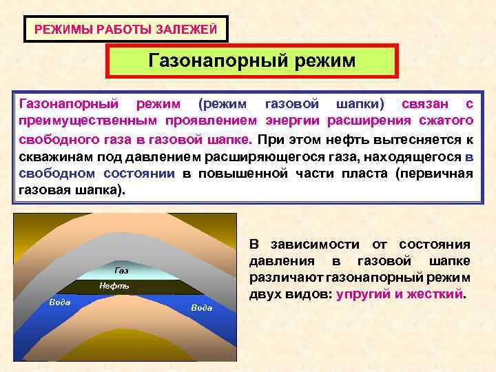 РЕЖИМЫ РАБОТЫ ЗАЛЕЖЕЙ Газонапорный режим (режим газовой шапки) связан с преимущественным проявлением энергии расширения