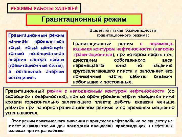 РЕЖИМЫ РАБОТЫ ЗАЛЕЖЕЙ Гравитационный режим начинает проявляться тогда, когда действует только потенциальная энергия напора