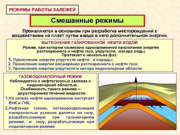 РЕЖИМЫ РАБОТЫ ЗАЛЕЖЕЙ Смешанные режимы Проявляются в основном при разработке месторождений с воздействием на