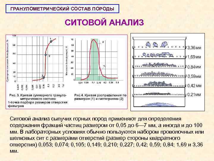 ГРАНУЛОМЕТРИЧЕСКИЙ СОСТАВ ПОРОДЫ СИТОВОЙ АНАЛИЗ Ситовой анализ сыпучих горных пород применяют для определения содержания