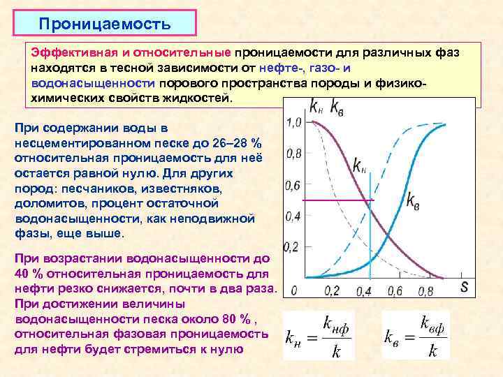 Проницаемость Эффективная и относительные проницаемости для различных фаз находятся в тесной зависимости от нефте-,