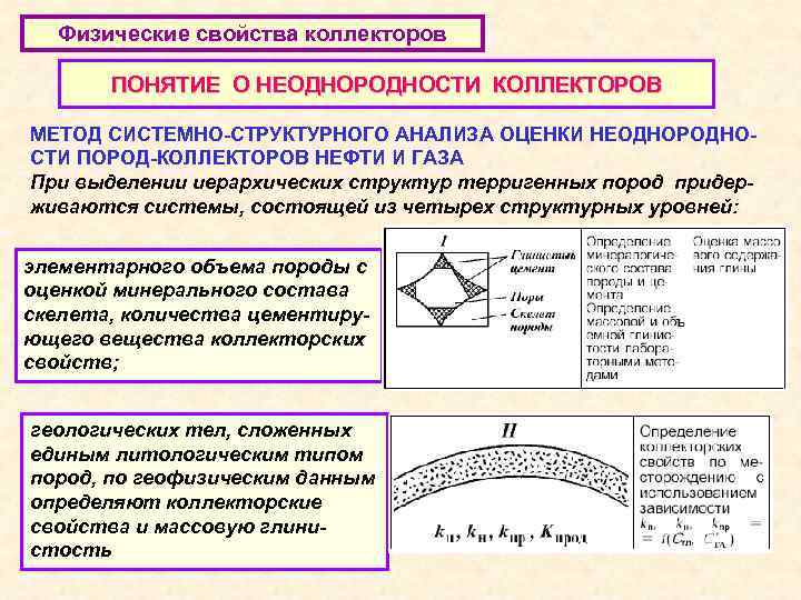 Физические свойства коллекторов ПОНЯТИЕ О НЕОДНОРОДНОСТИ КОЛЛЕКТОРОВ МЕТОД СИСТЕМНО-СТРУКТУРНОГО АНАЛИЗА ОЦЕНКИ НЕОДНОРОДНОСТИ ПОРОД-КОЛЛЕКТОРОВ НЕФТИ