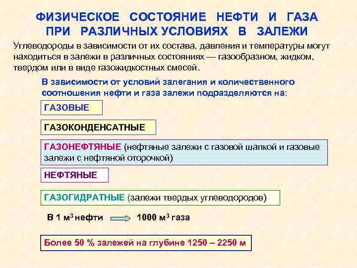 ФИЗИЧЕСКОЕ СОСТОЯНИЕ НЕФТИ И ГАЗА ПРИ РАЗЛИЧНЫХ УСЛОВИЯХ В ЗАЛЕЖИ Углеводороды в зависимости от