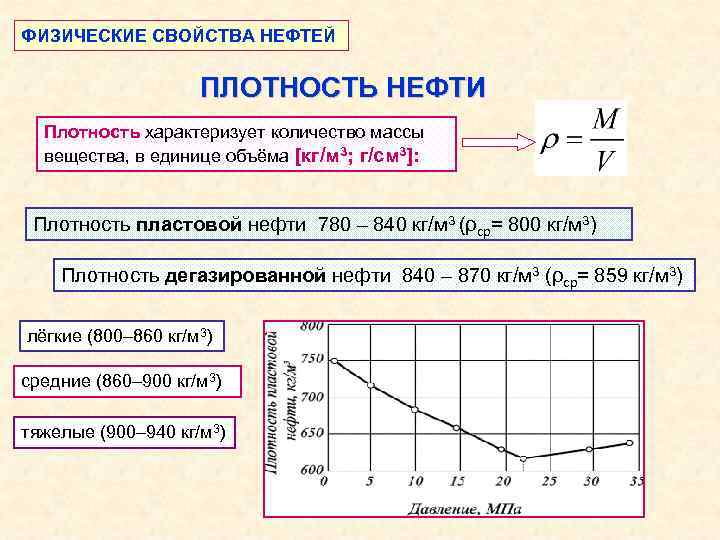 ФИЗИЧЕСКИЕ СВОЙСТВА НЕФТЕЙ ПЛОТНОСТЬ НЕФТИ Плотность характеризует количество массы вещества, в единице объёма [кг/м