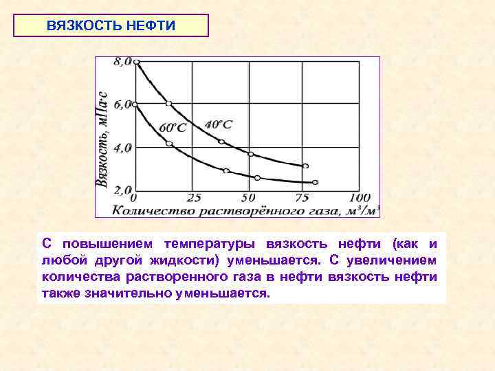 ВЯЗКОСТЬ НЕФТИ С повышением температуры вязкость нефти (как и любой другой жидкости) уменьшается. С