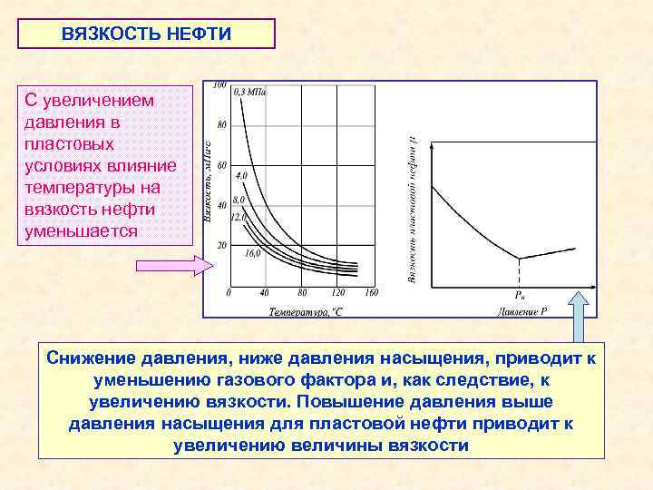 Динамическая вязкость нефти