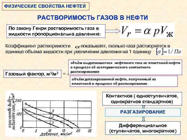 Физические параметры газа