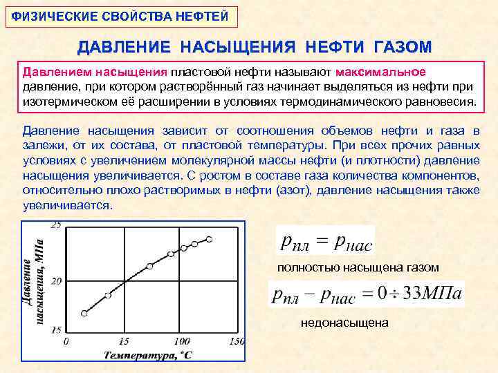 Максимальное давление газа