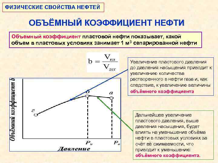 Объемный коэффициент. Объемный коэффициент нефти через плотность. Зависимость объемного коэффициента от давления. Объемный коэффициент газа формула. Зависимость объемного коэффициента нефти от давления.