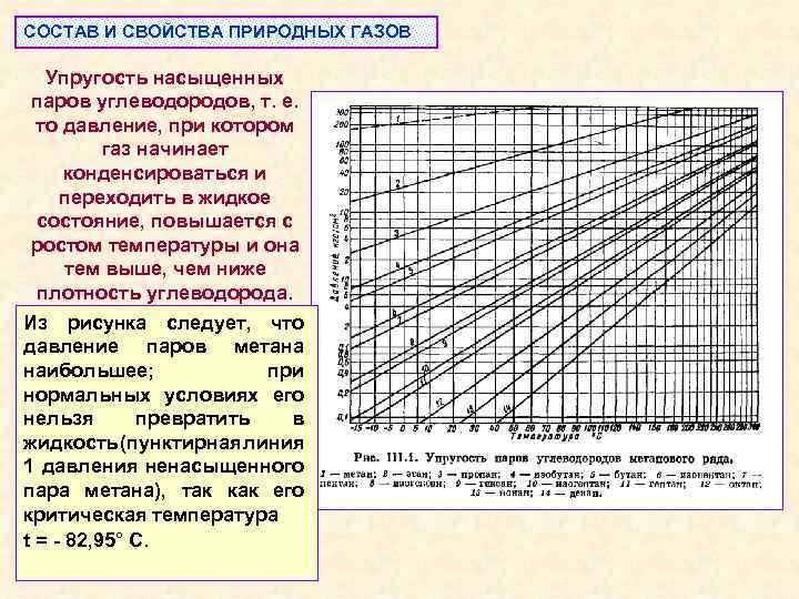 СОСТАВ И СВОЙСТВА ПРИРОДНЫХ ГАЗОВ Упругость насыщенных паров углеводородов, т. е. то давление, при